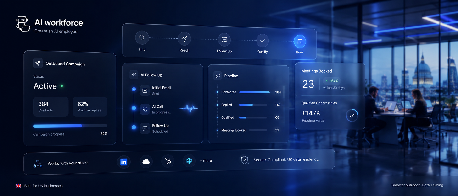 AI Outbound Sales Automation: A Practical Guide for B2B Teams