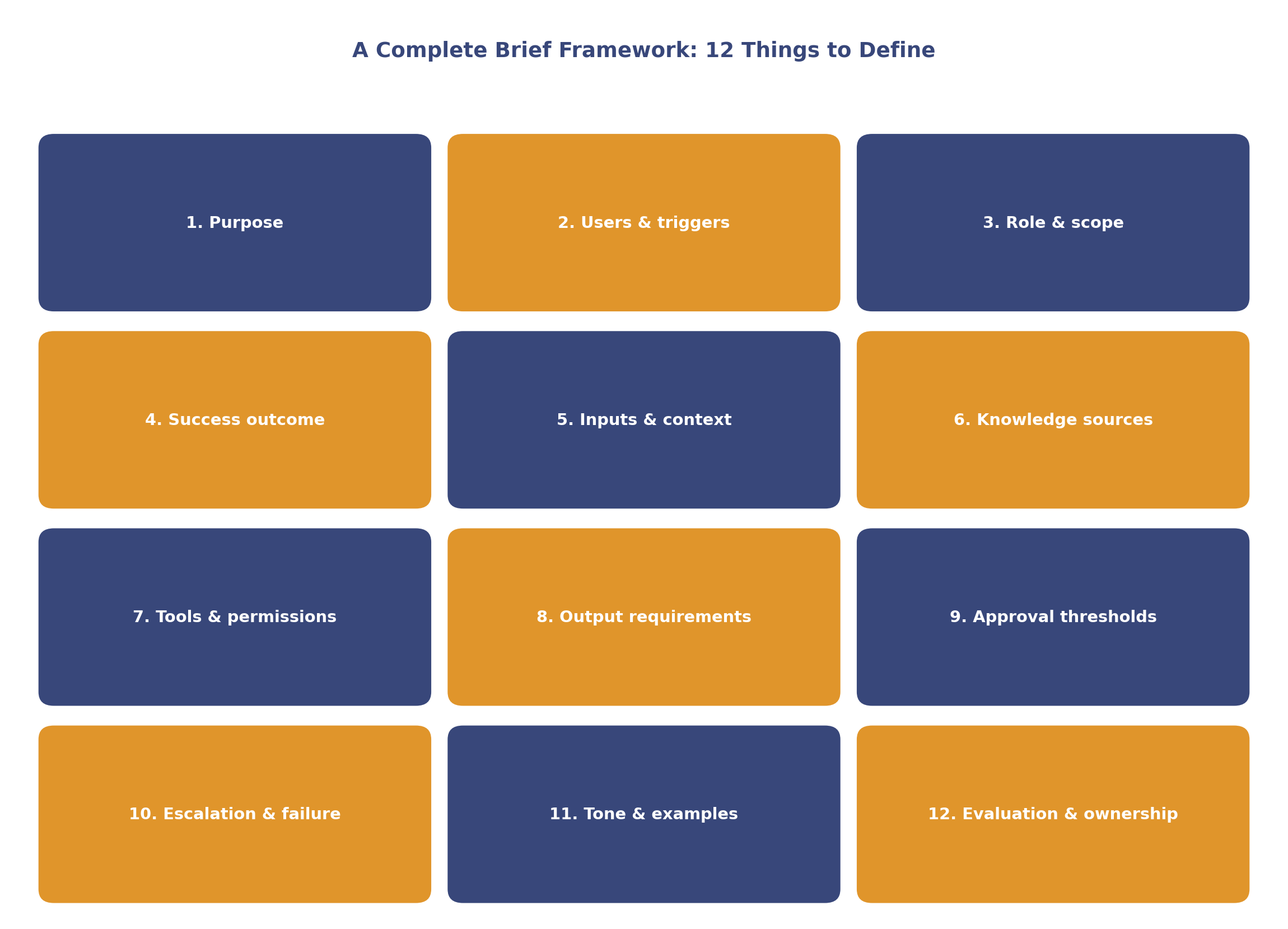 A complete AI agent brief framework covering 12 things to define