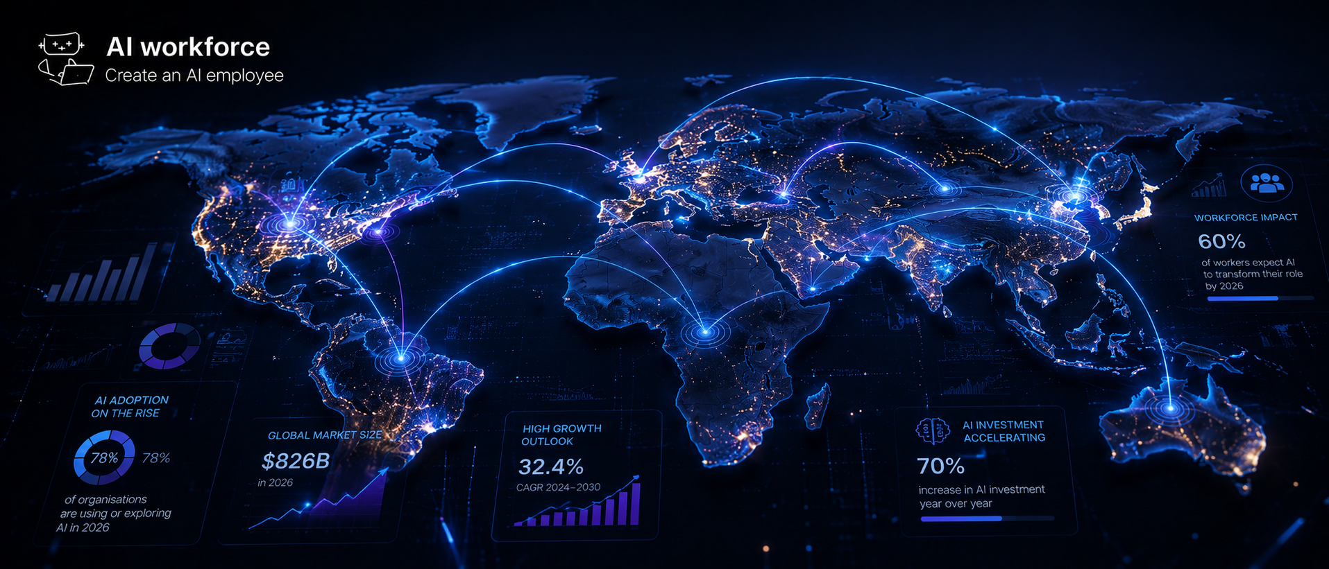 Global AI Adoption in 2026
