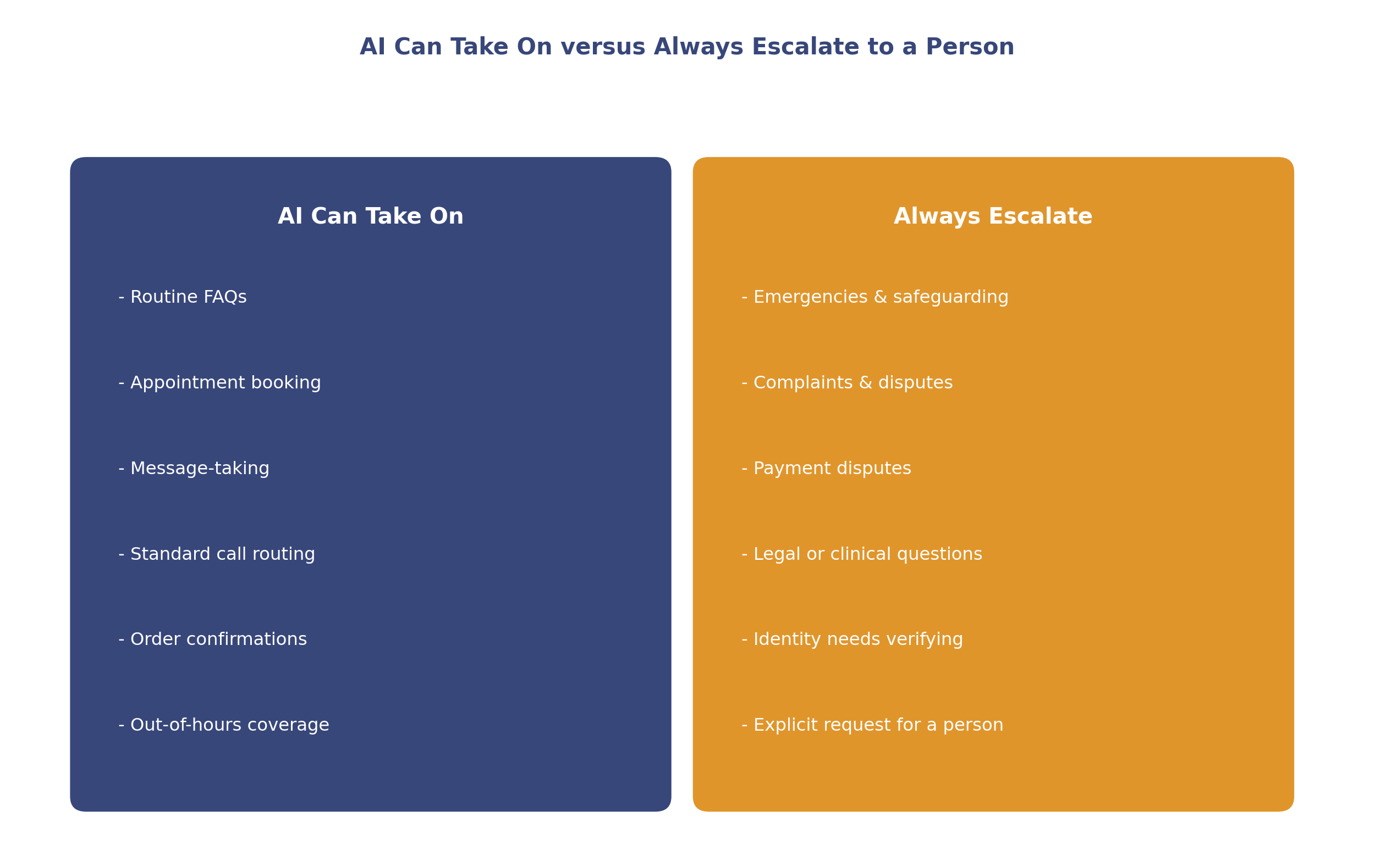 What AI call handling can take on versus what should always reach a person
