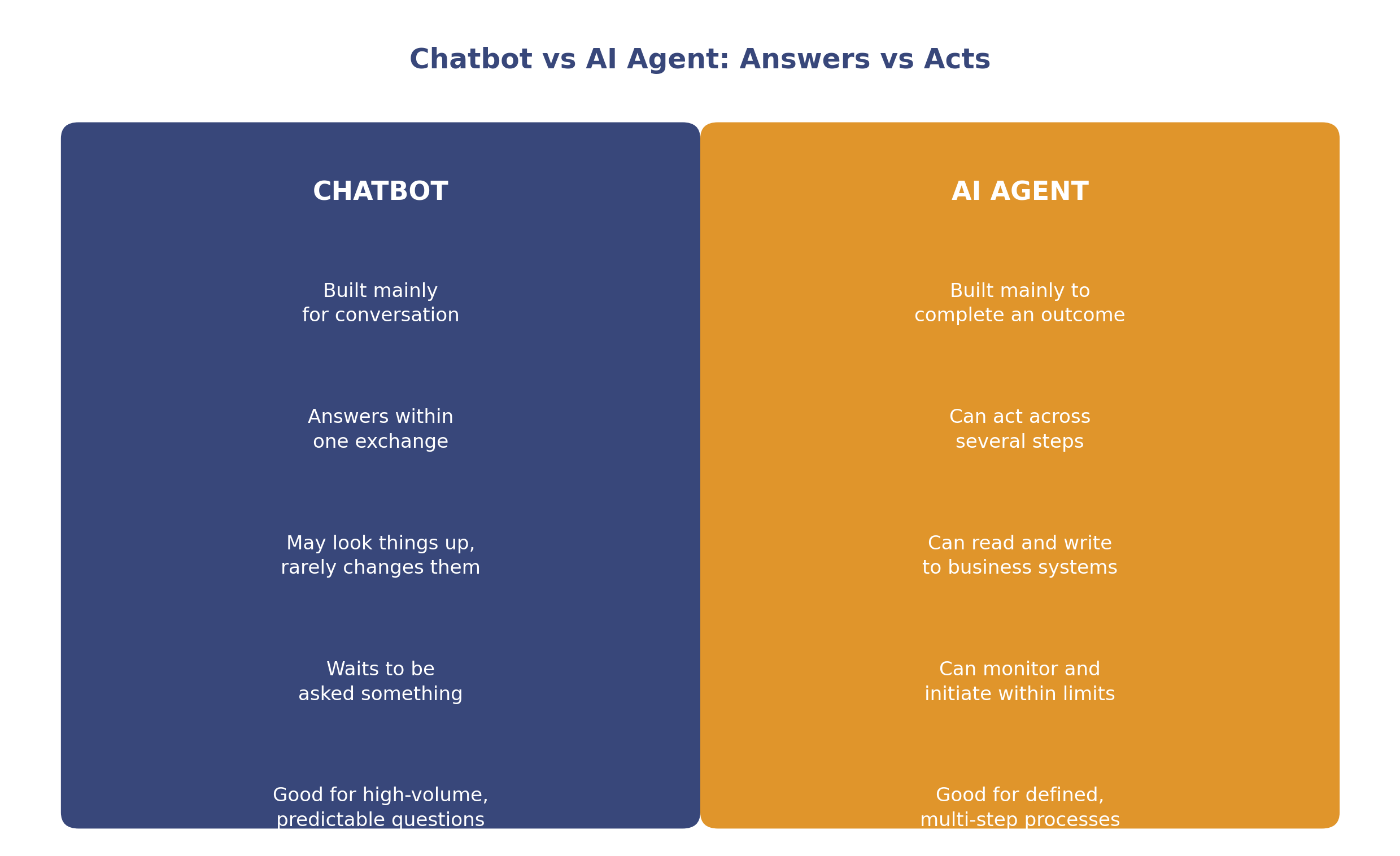 Chatbot vs AI agent: answers versus acts