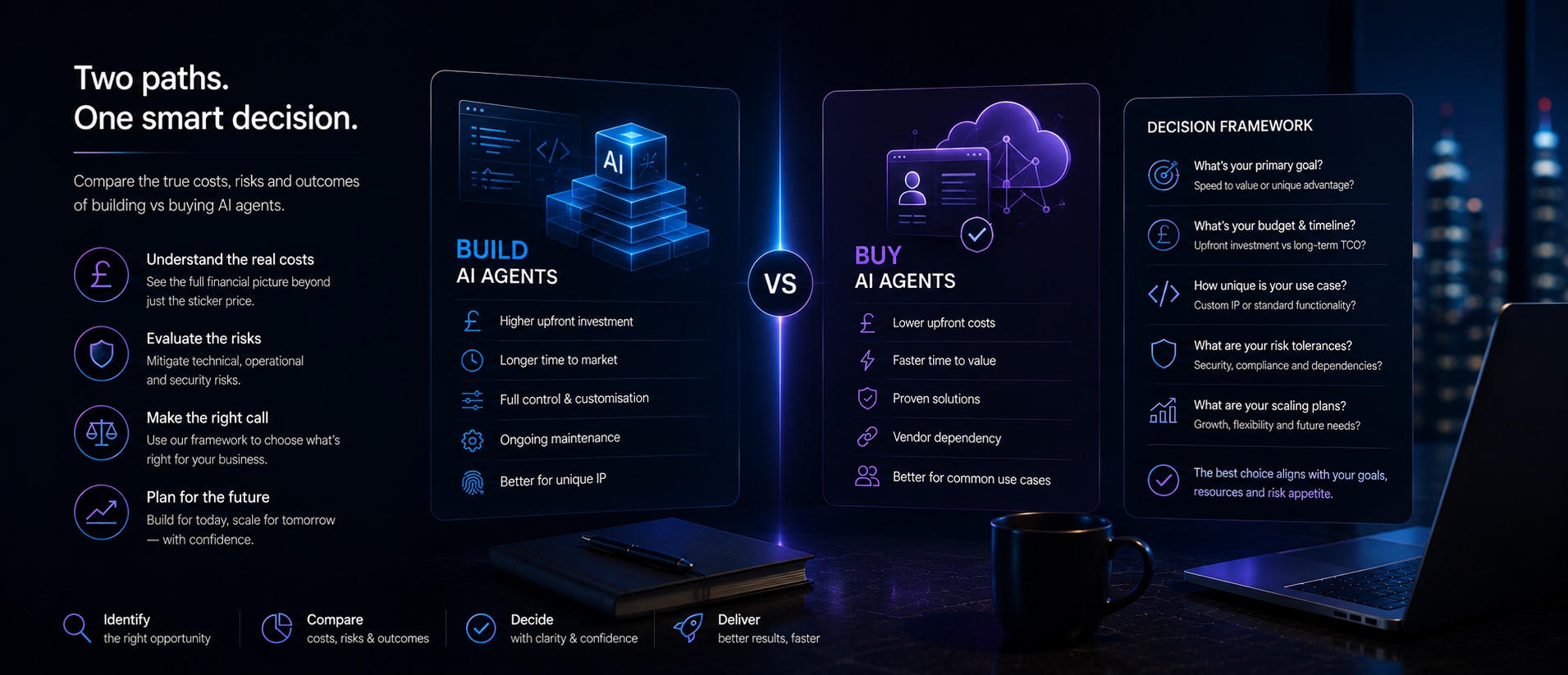 Build vs Buy AI Agents: Costs, Risks and a Decision Framework for 2026