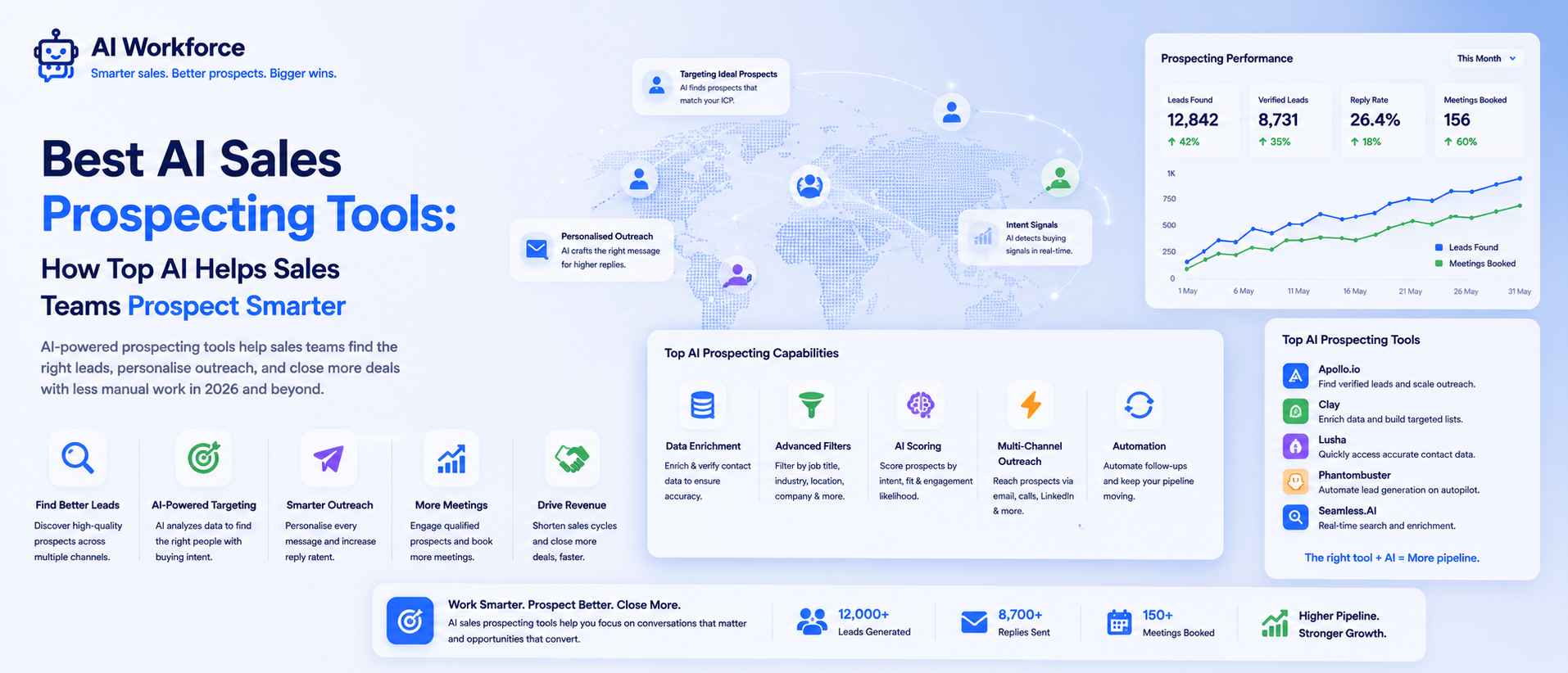Best AI Sales Prospecting Tools: How Top AI Helps Sales Teams Prospect Smarter