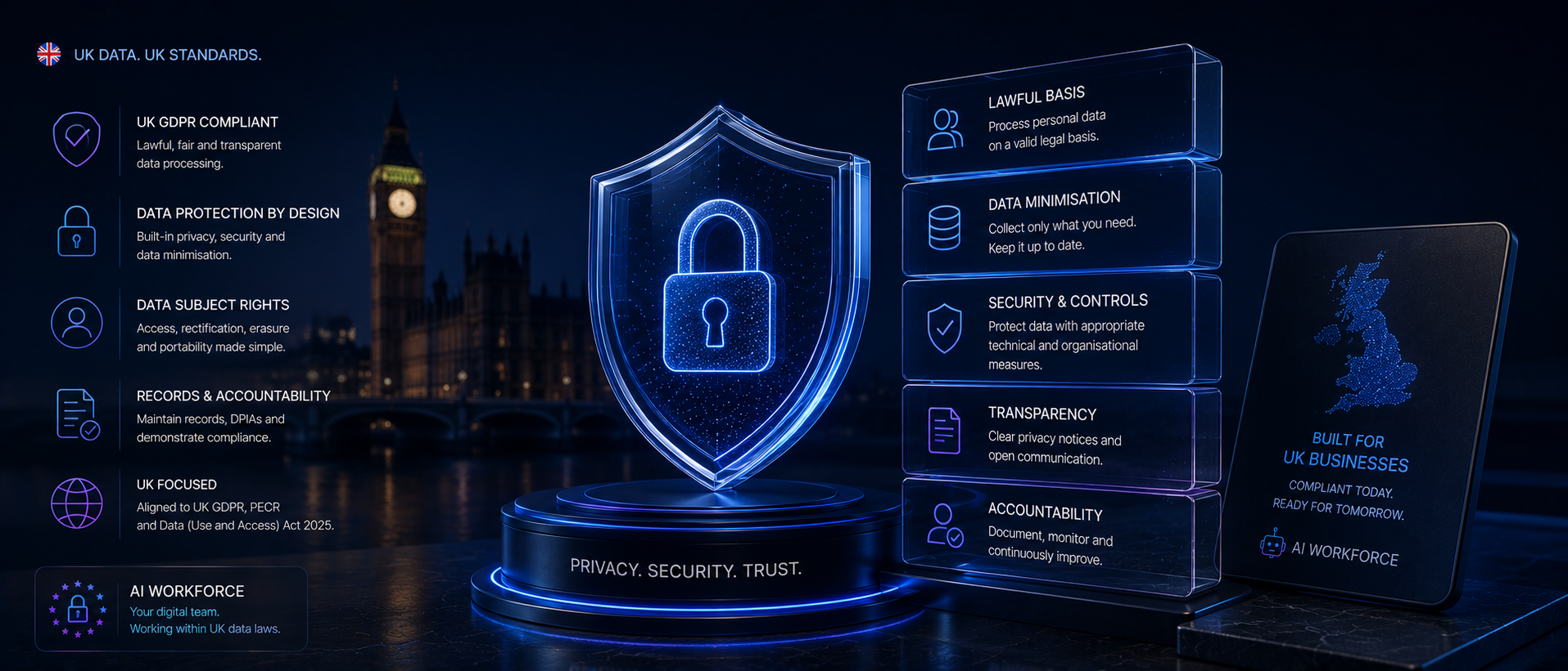 AI GDPR Compliance UK: What Businesses Need to Know in 2026