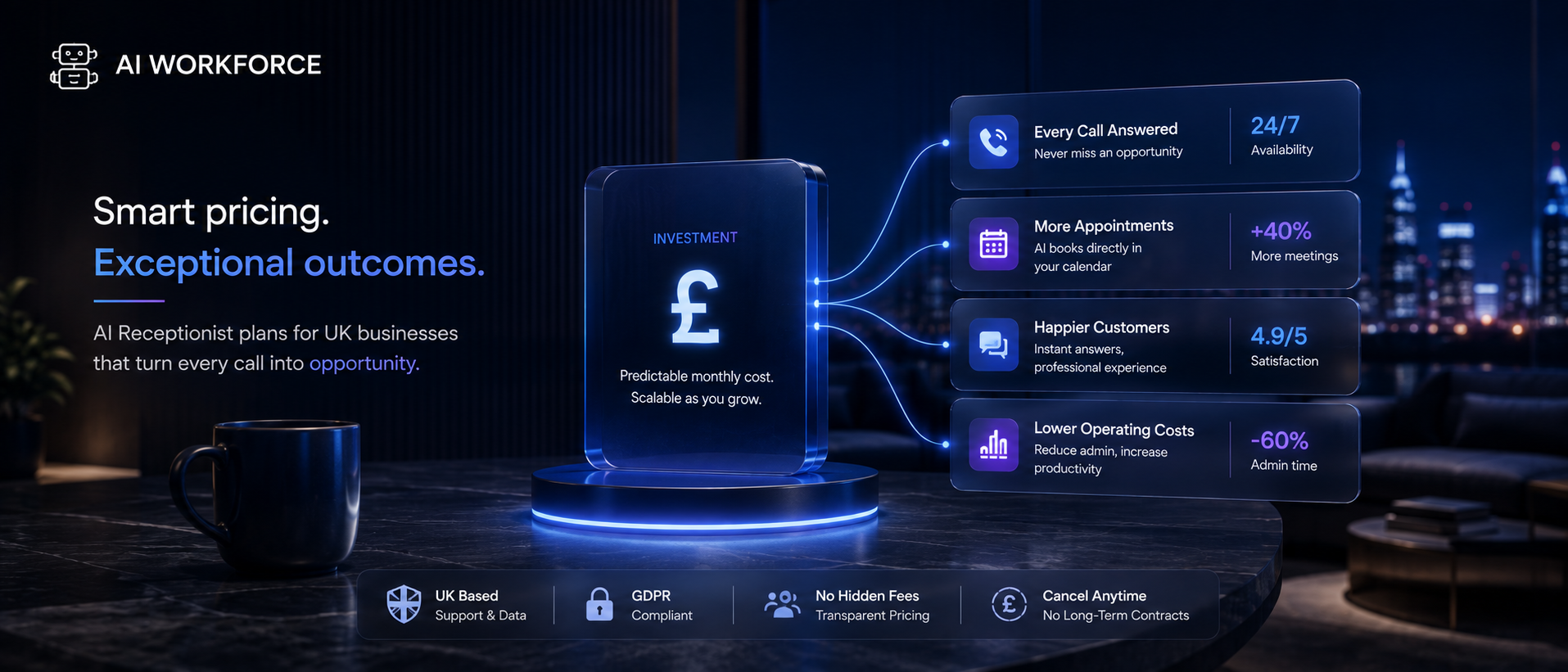 AI Receptionist Pricing UK: Costs in 2026