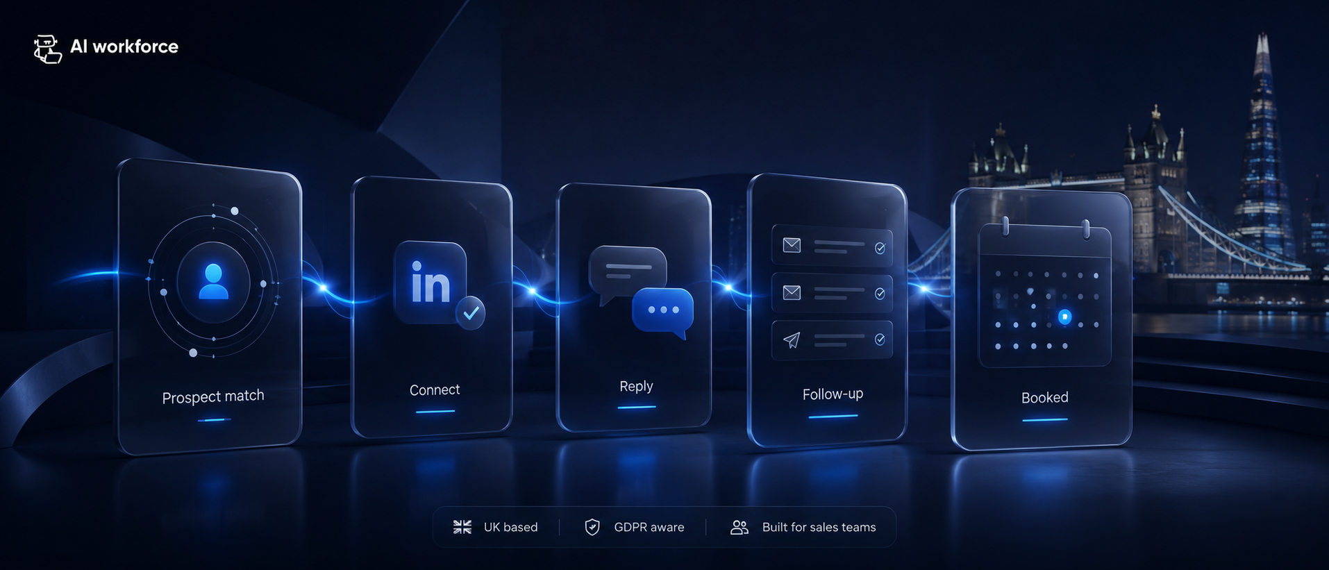 LinkedIn Automation: A Practical Guide for UK Sales Teams