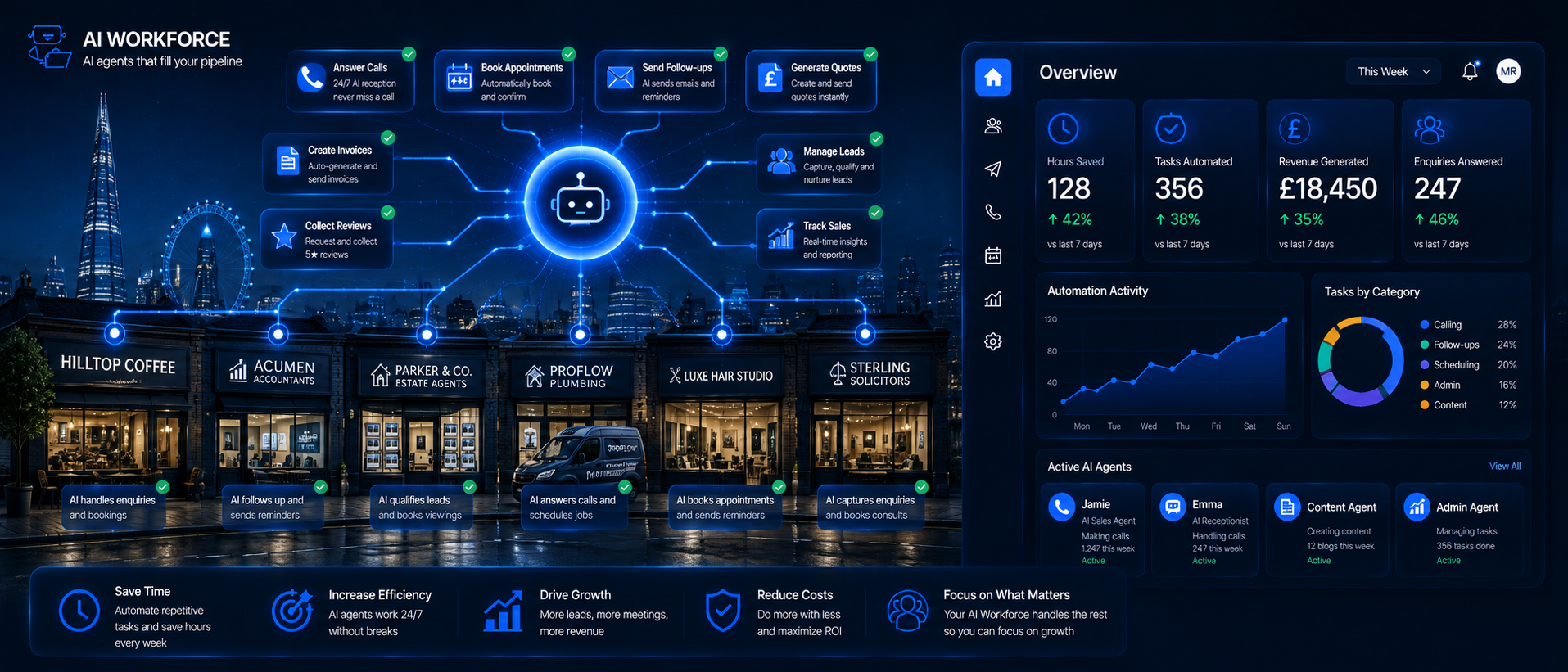 Small Business Automation Ideas: What to Automate First in 2026