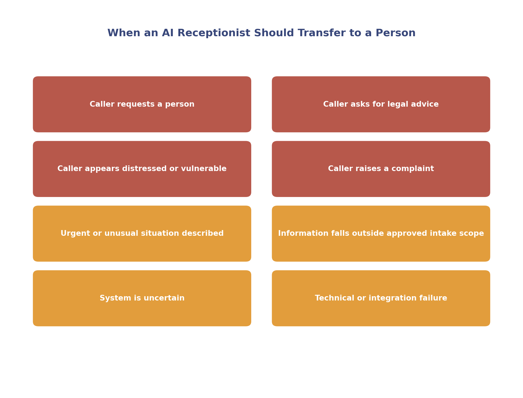 Eight triggers for an AI receptionist to transfer a call to a person, including legal advice requests and distressed callers
