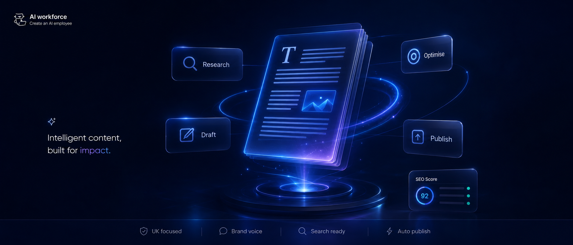 AI Blog Writer: A Practical Guide for UK Marketing Teams
