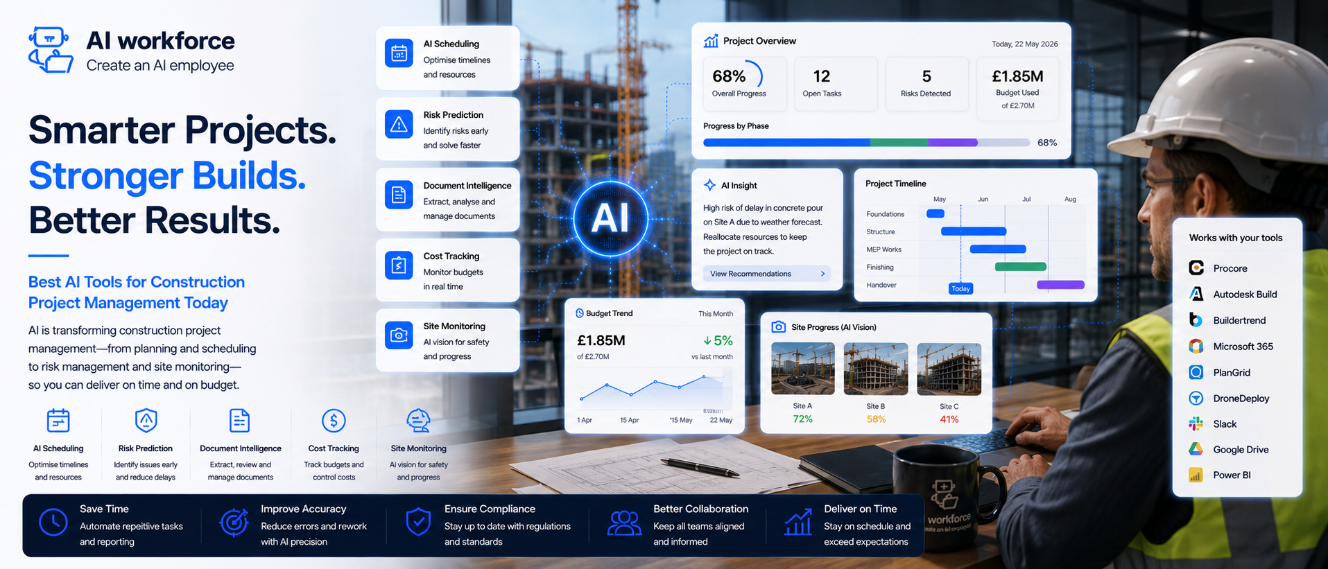 Best AI Tools for Construction Project Management Today