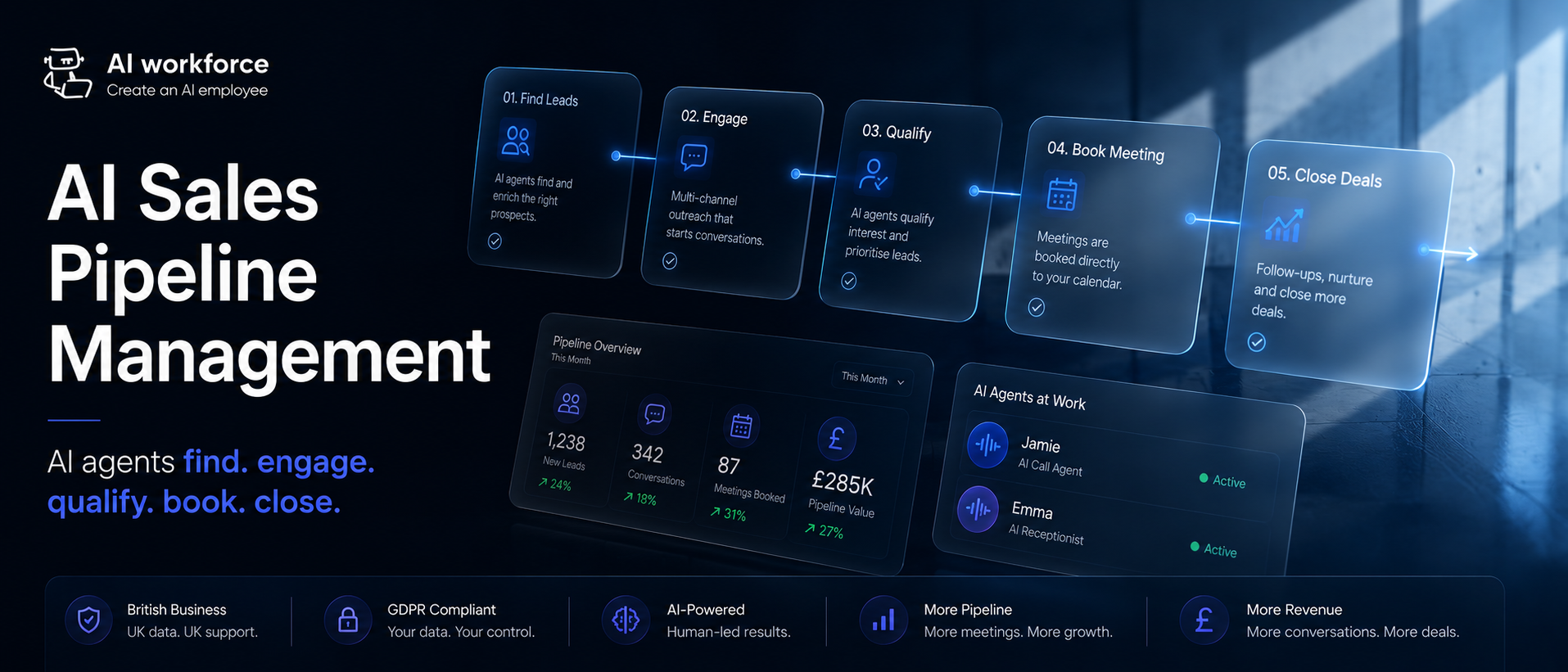 AI Sales Pipeline Management: A Practical Guide for B2B Teams