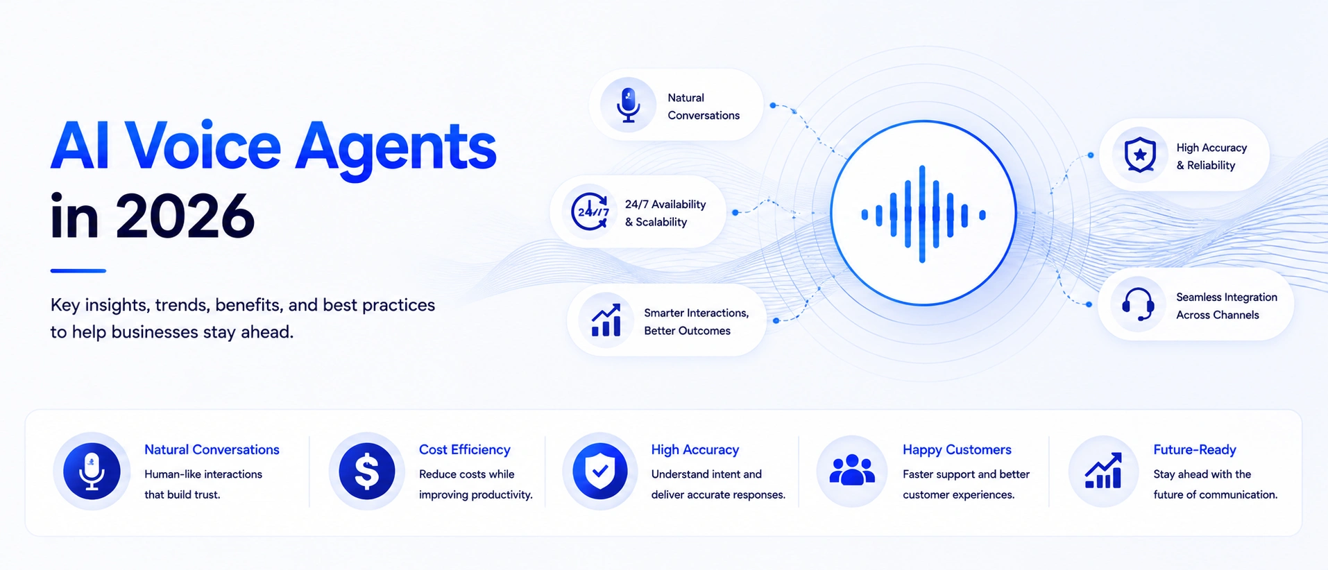 AI Voice Agents: How They Work, What They Can Handle and Where Humans Stay Involved