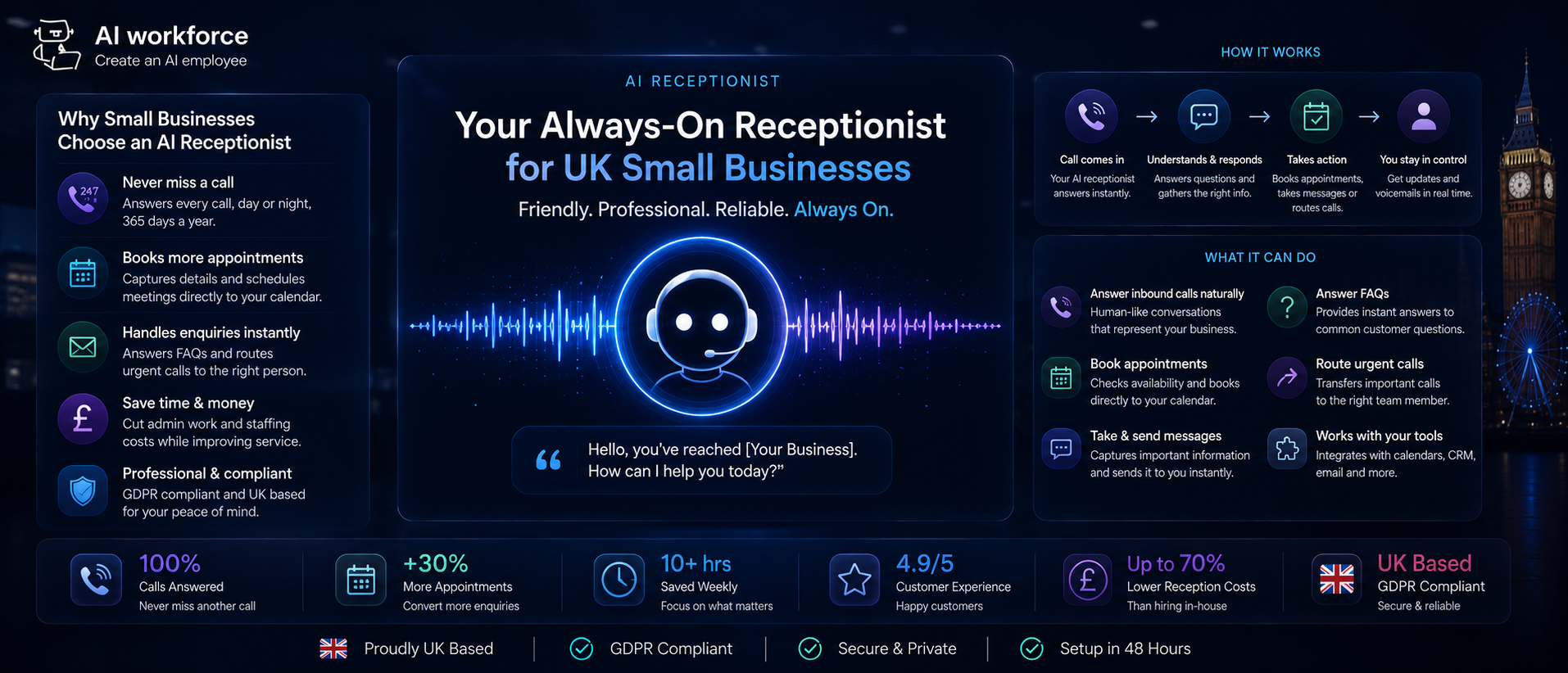 AI Receptionist UK: A Practical Guide for Small Businesses