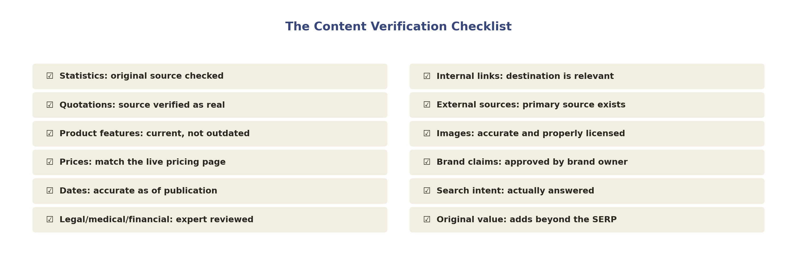 The AI Content Verification Checklist covering statistics, quotations, product details, prices, dates, legal claims, links, sources, images, brand claims, search intent and original value