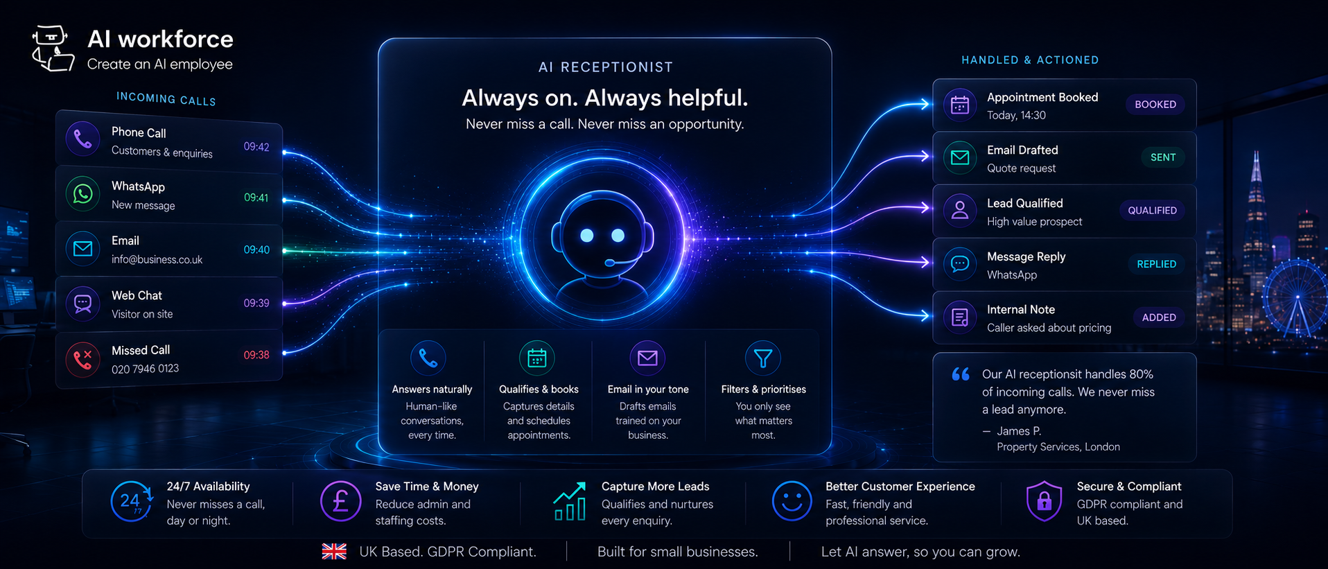 Best AI Answering Services for Small Business in 2026