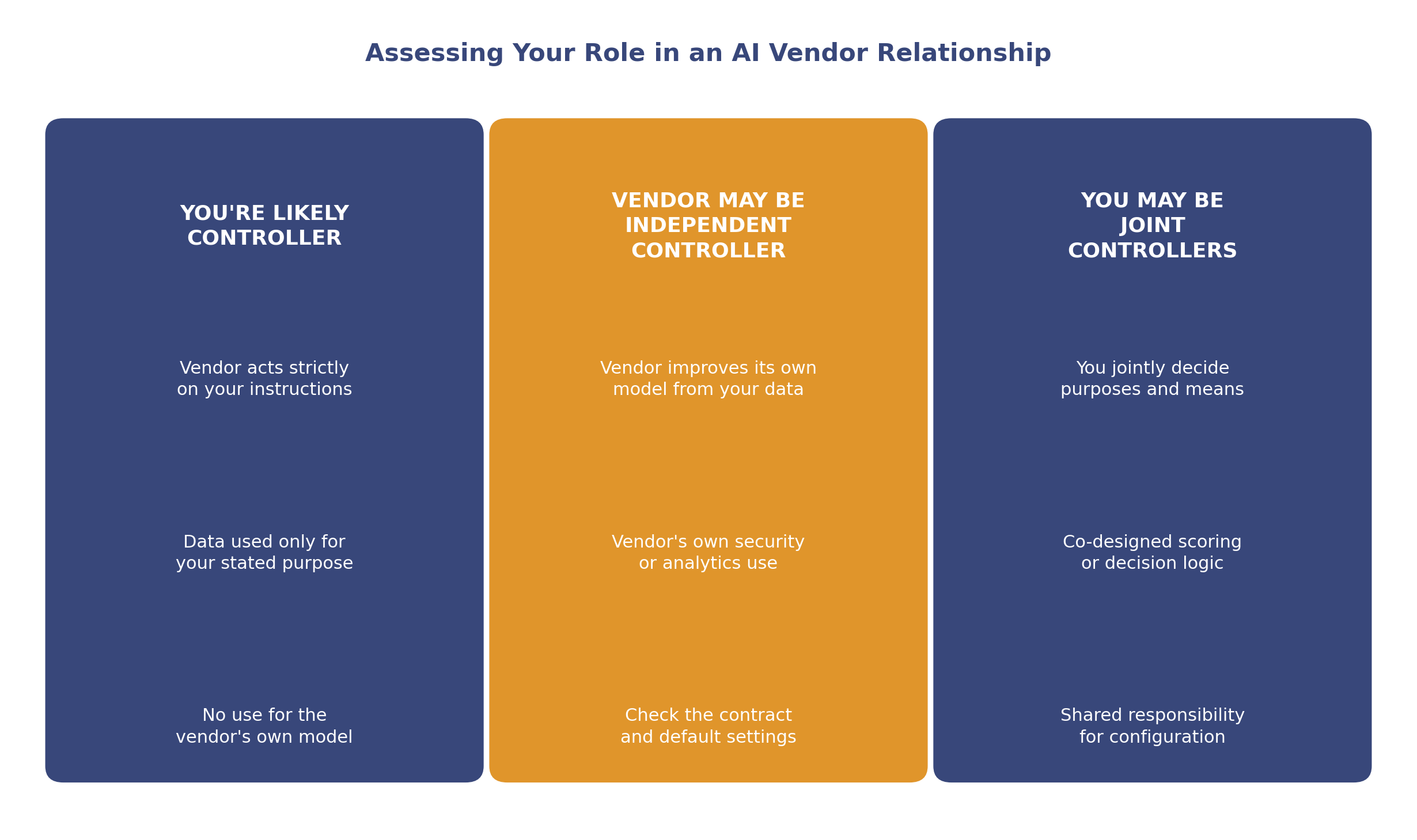 Assessing your role: controller, processor or joint controller