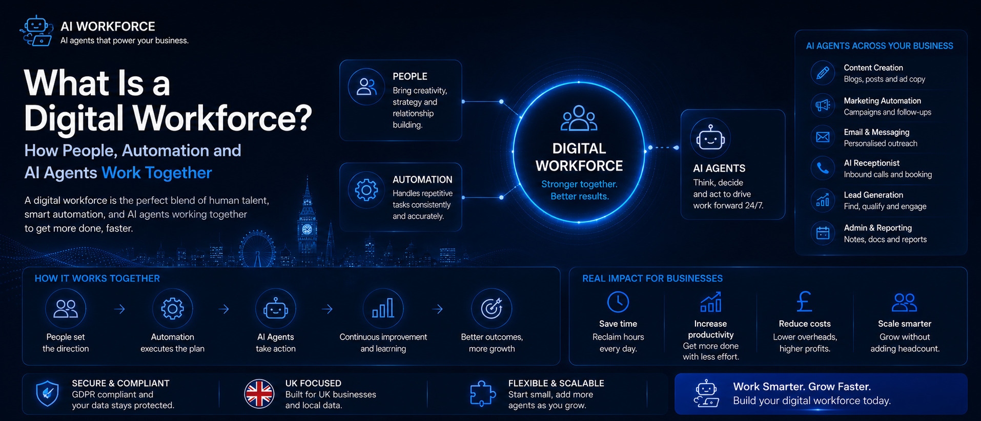 What Is a Digital Workforce? How People, Automation and AI Agents Work Together