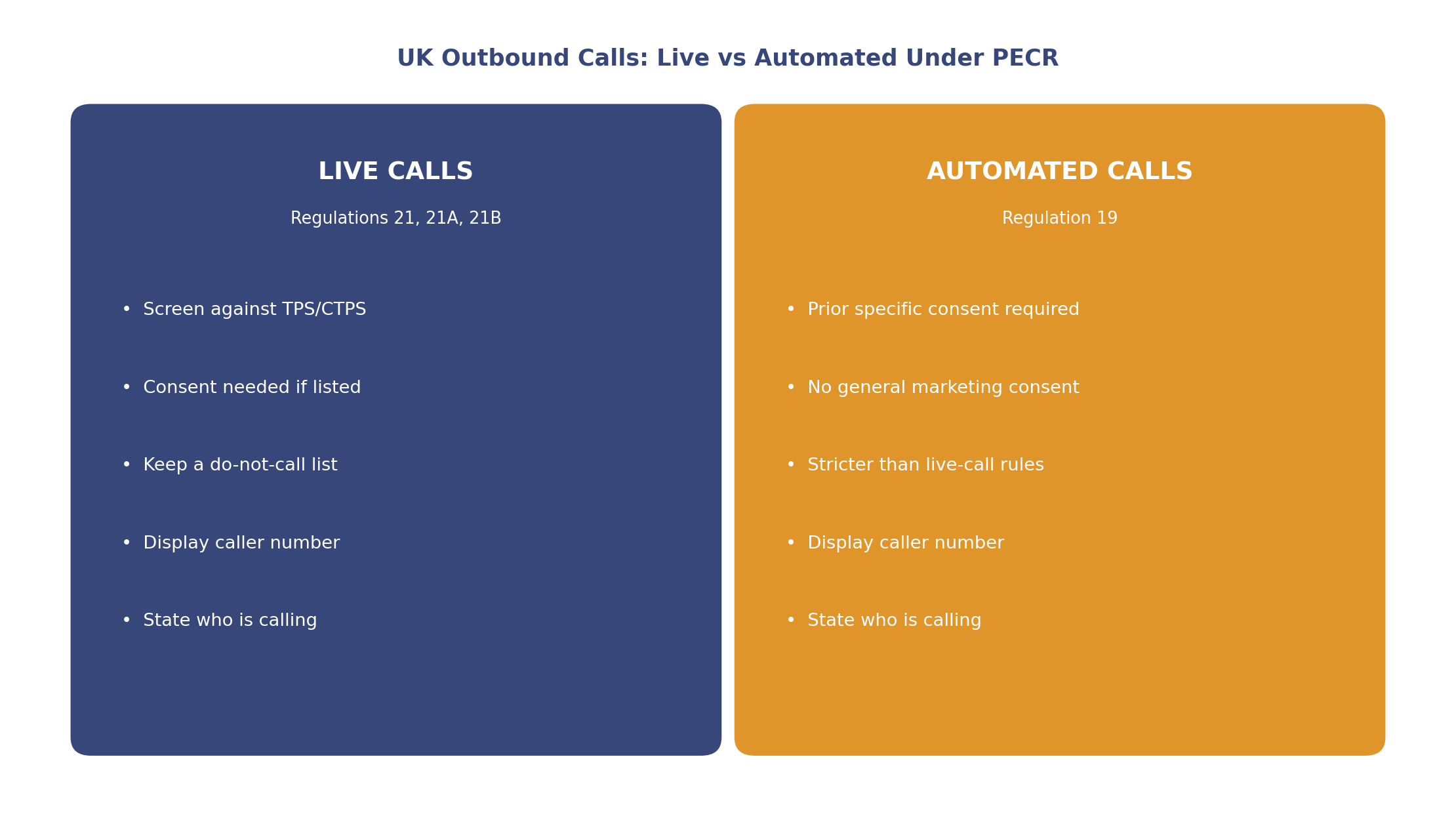 UK outbound calls: live calls compared with automated calls under PECR