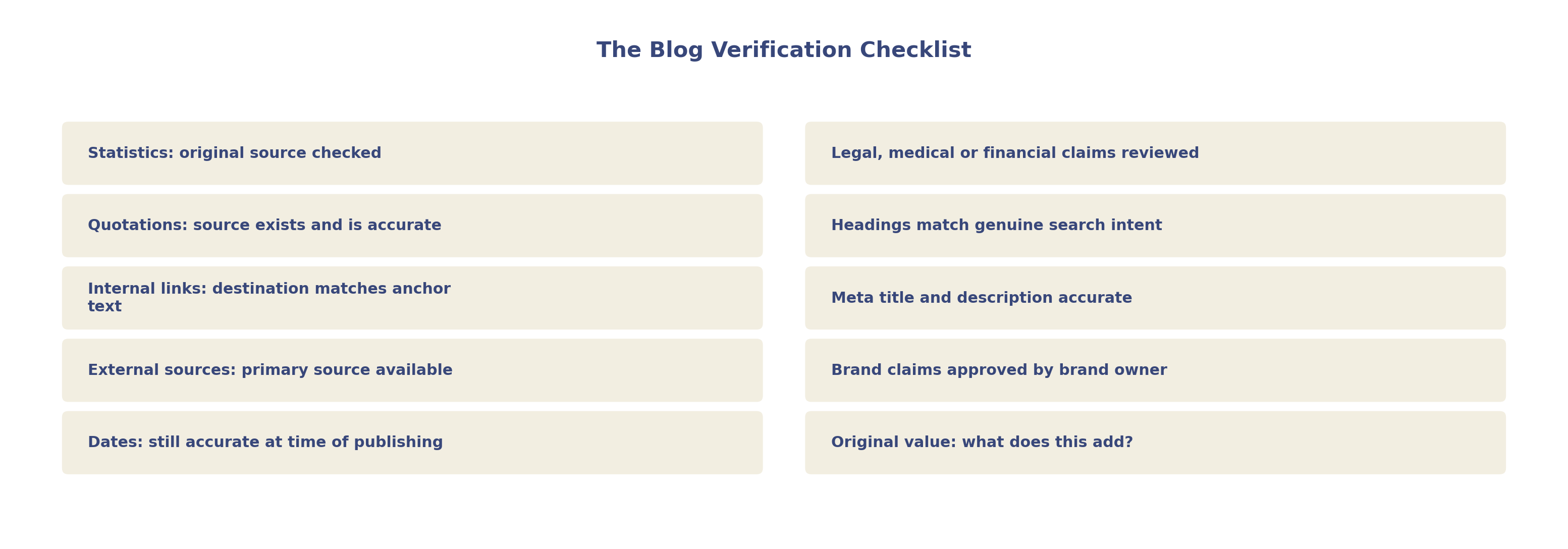 The AI Blog Verification Checklist covering statistics, quotations, internal links, sources, dates, legal claims, headings, meta data, brand claims and original value