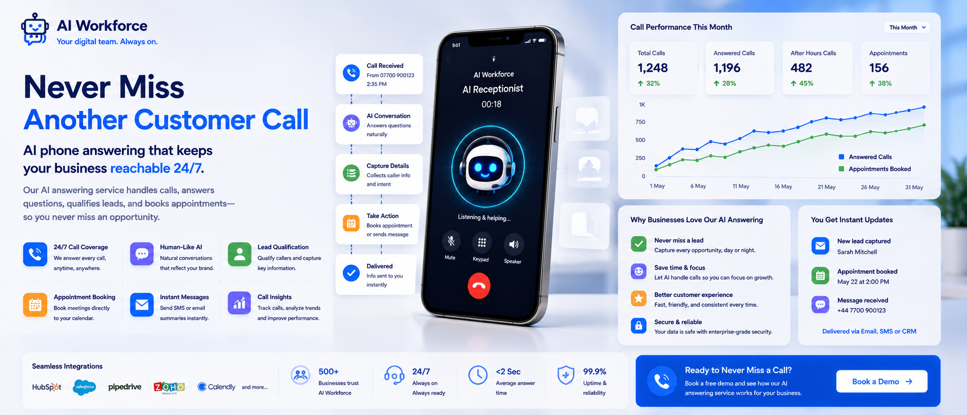 Best AI Answering Service: How AI Phone Answering Services Help Small Businesses Stay Reachable