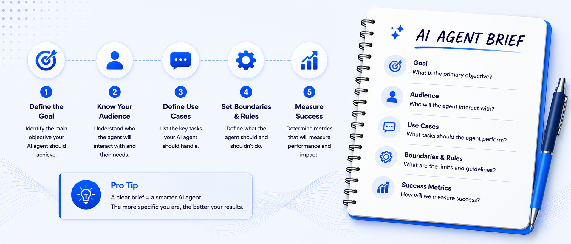 How to Write an AI Agent Brief: A Practical Framework