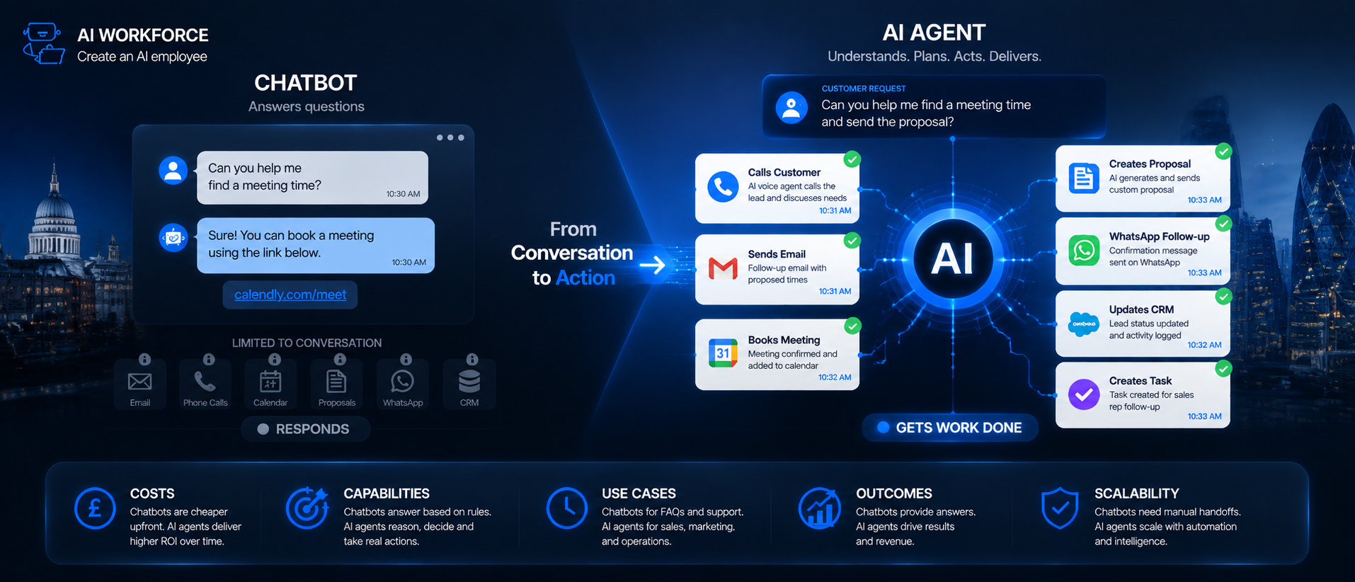 AI Agent vs Chatbot: Differences, Costs and Business Use Cases