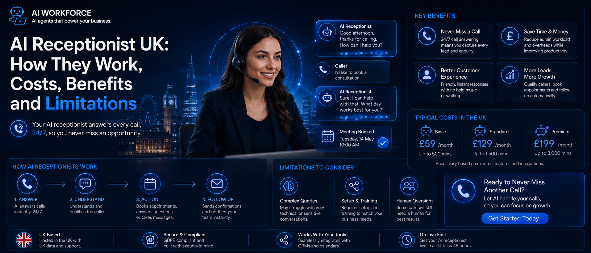 AI Receptionist UK: How They Work, Costs, Benefits and Limitations