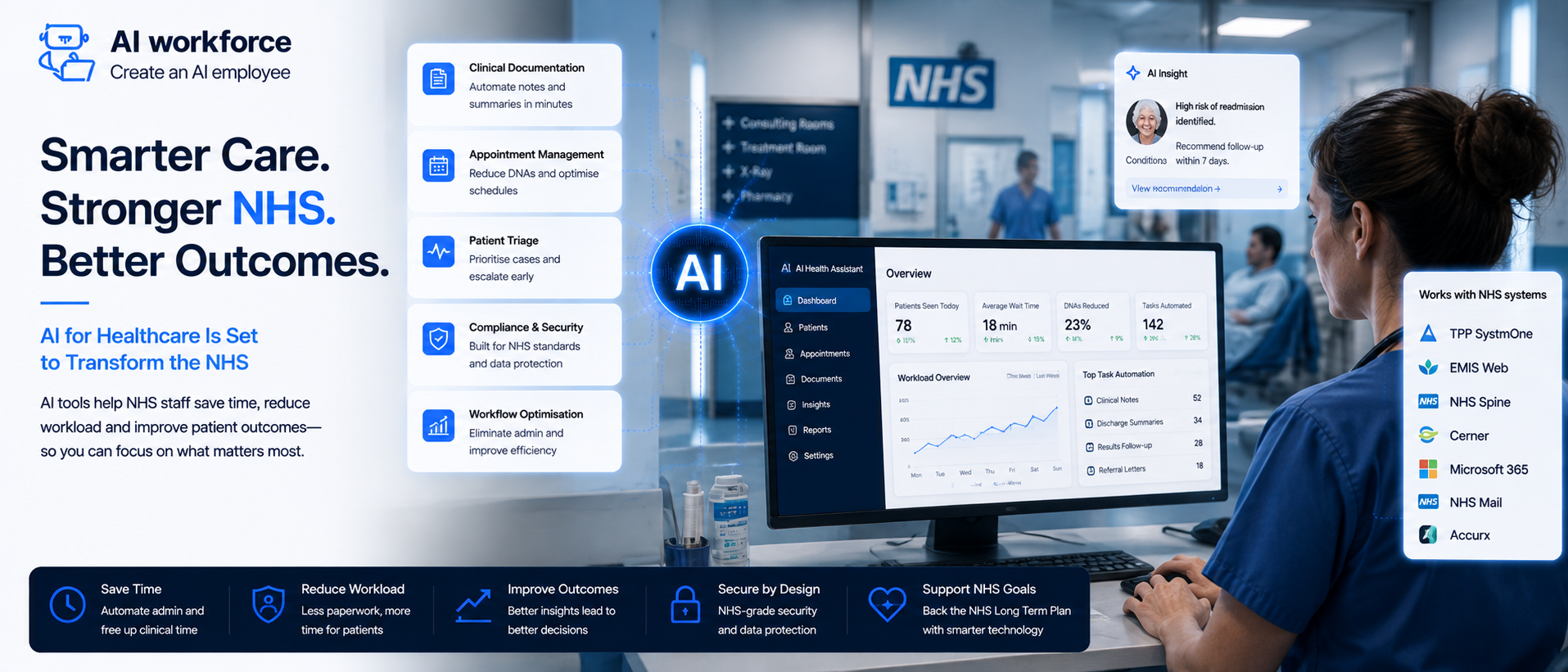 AI for Healthcare Is Set to Transform the NHS