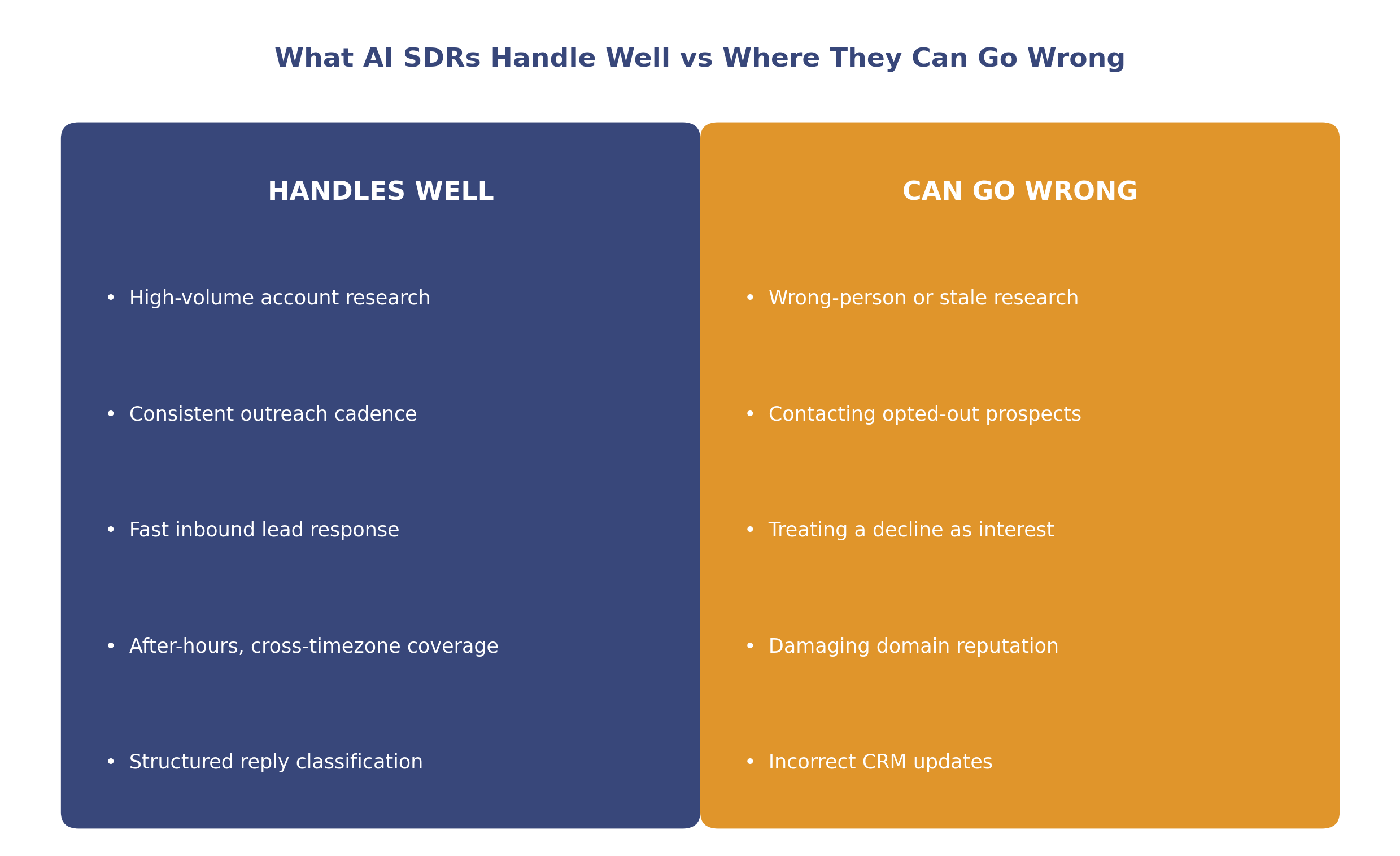 What AI SDRs handle well versus where they can go wrong