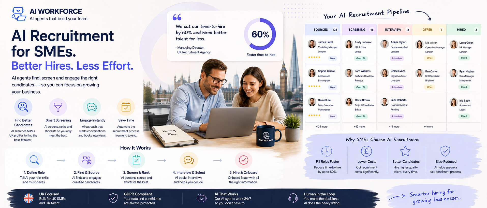 AI Recruitment for SMEs: A Practical UK Guide