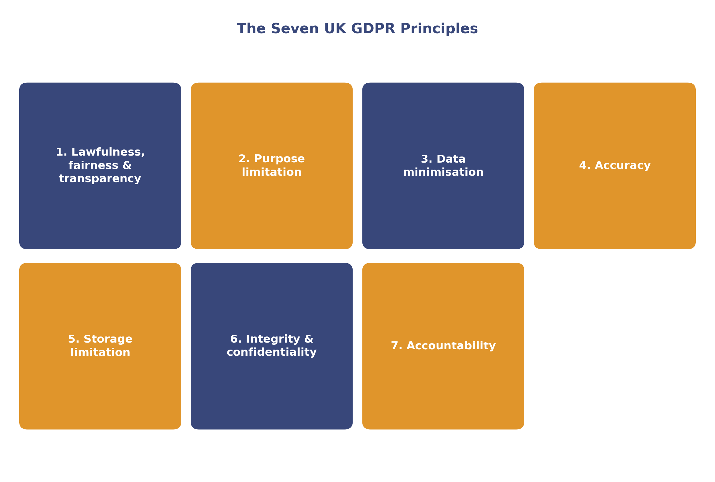 The seven UK GDPR principles