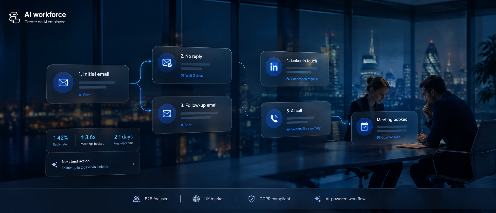 AI Follow-Up Automation: A Practical B2B Sales Guide