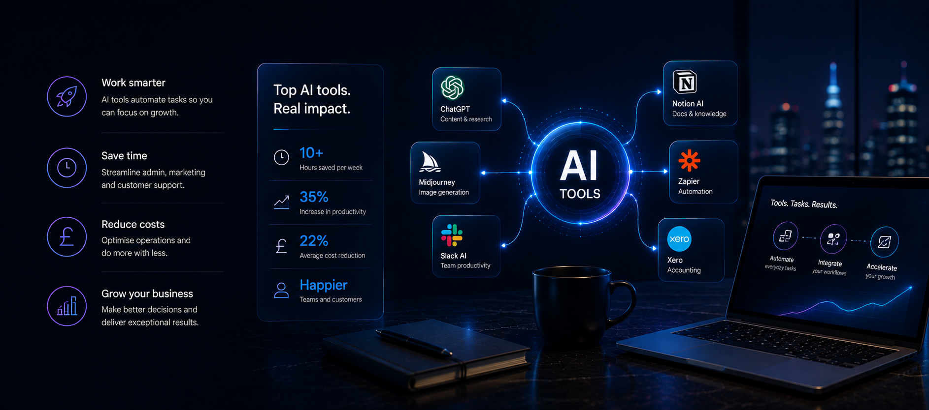 Best AI Tools for UK Small Businesses in 2026