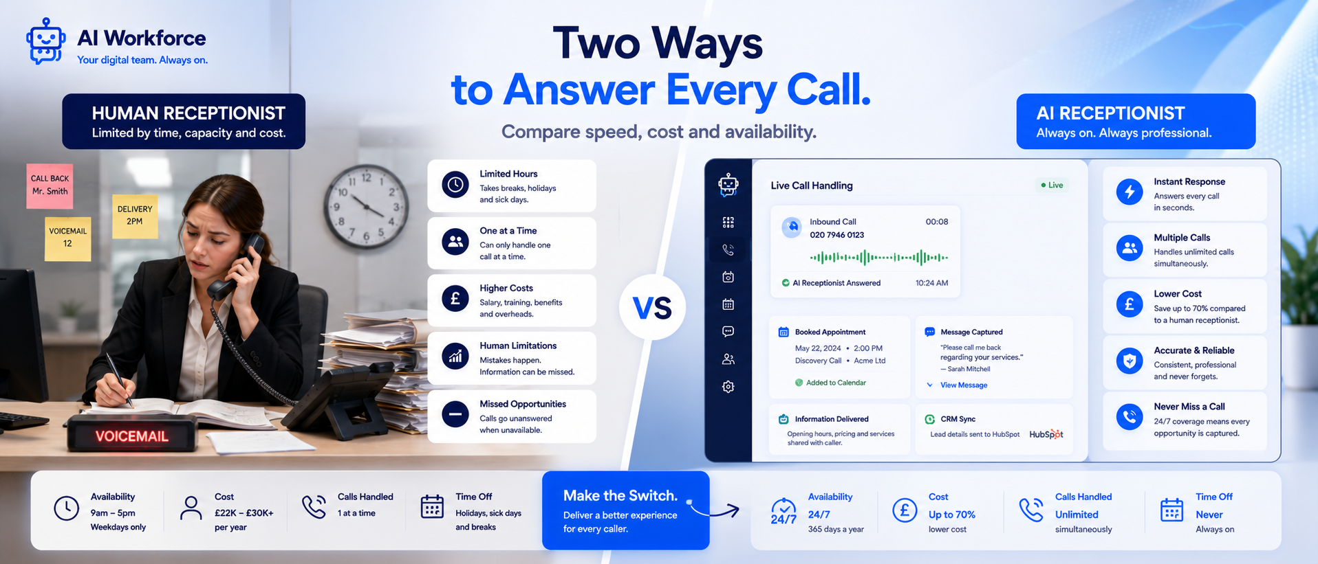 AI Receptionist vs Human Receptionist: Key Differences to Compare Before You Automate Your Front Desk