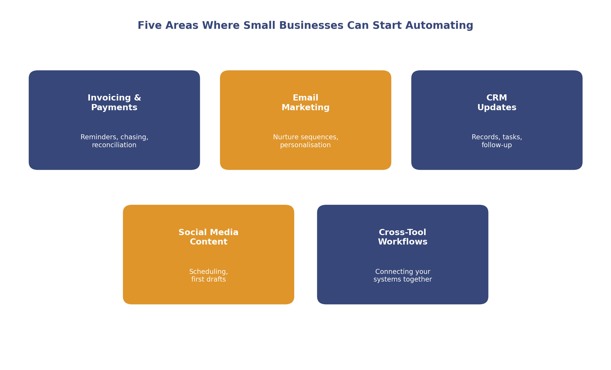 Five areas where small businesses can start automating