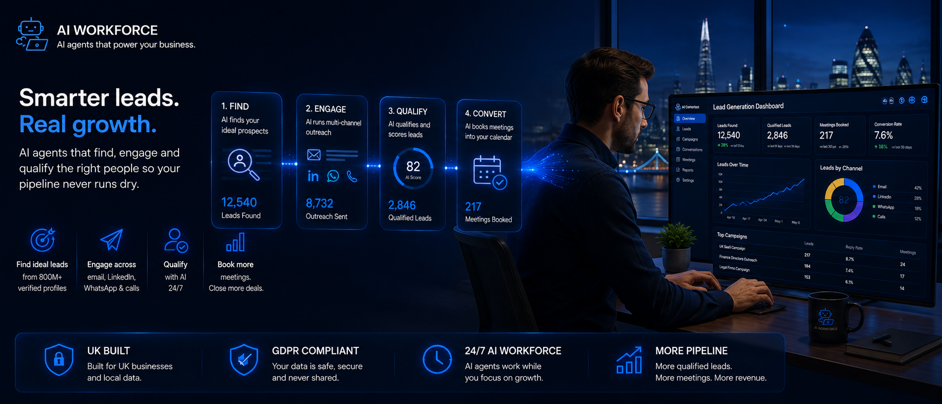 AI Sales Prospecting: How It Works for B2B Sales Teams