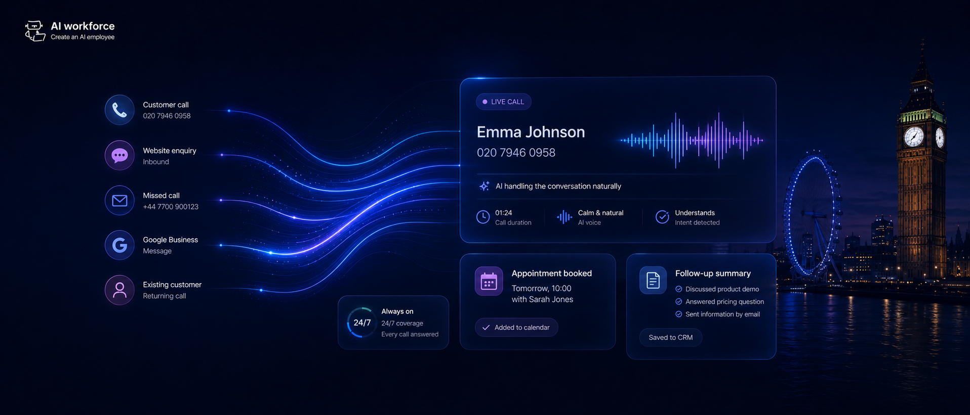 AI Call Handling: How It Works, Uses, Risks and Costs