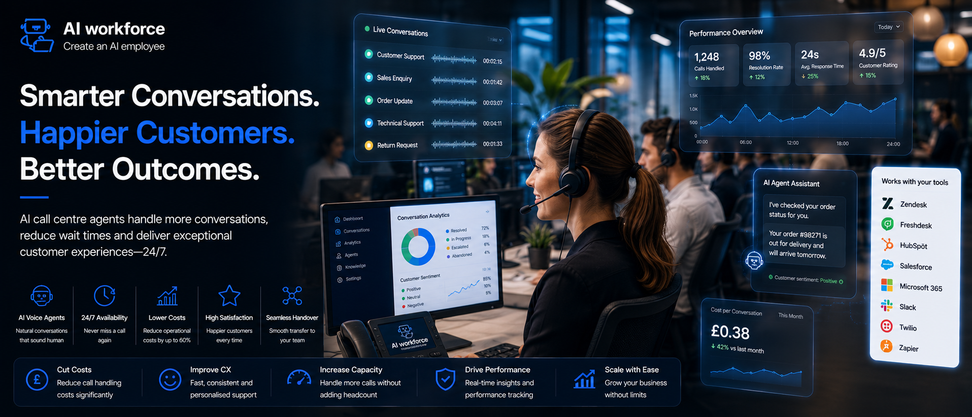 AI Call Centre Agents and the Rise of Call Centre Solutions