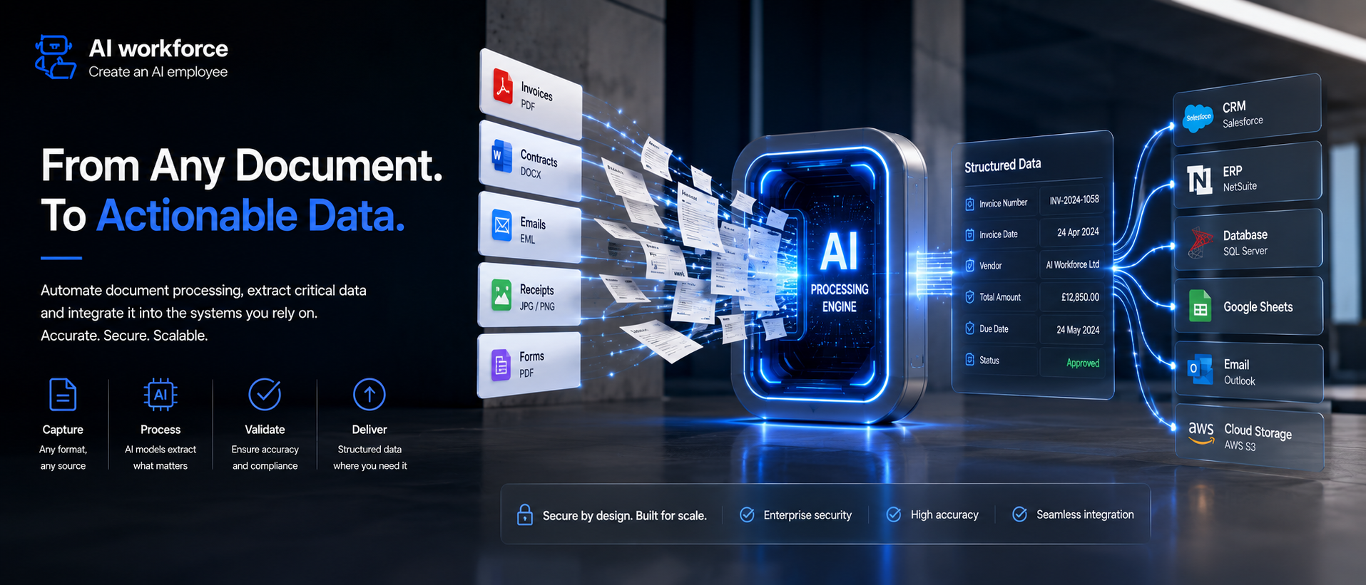 AI Document Automation and Document Processing Guide