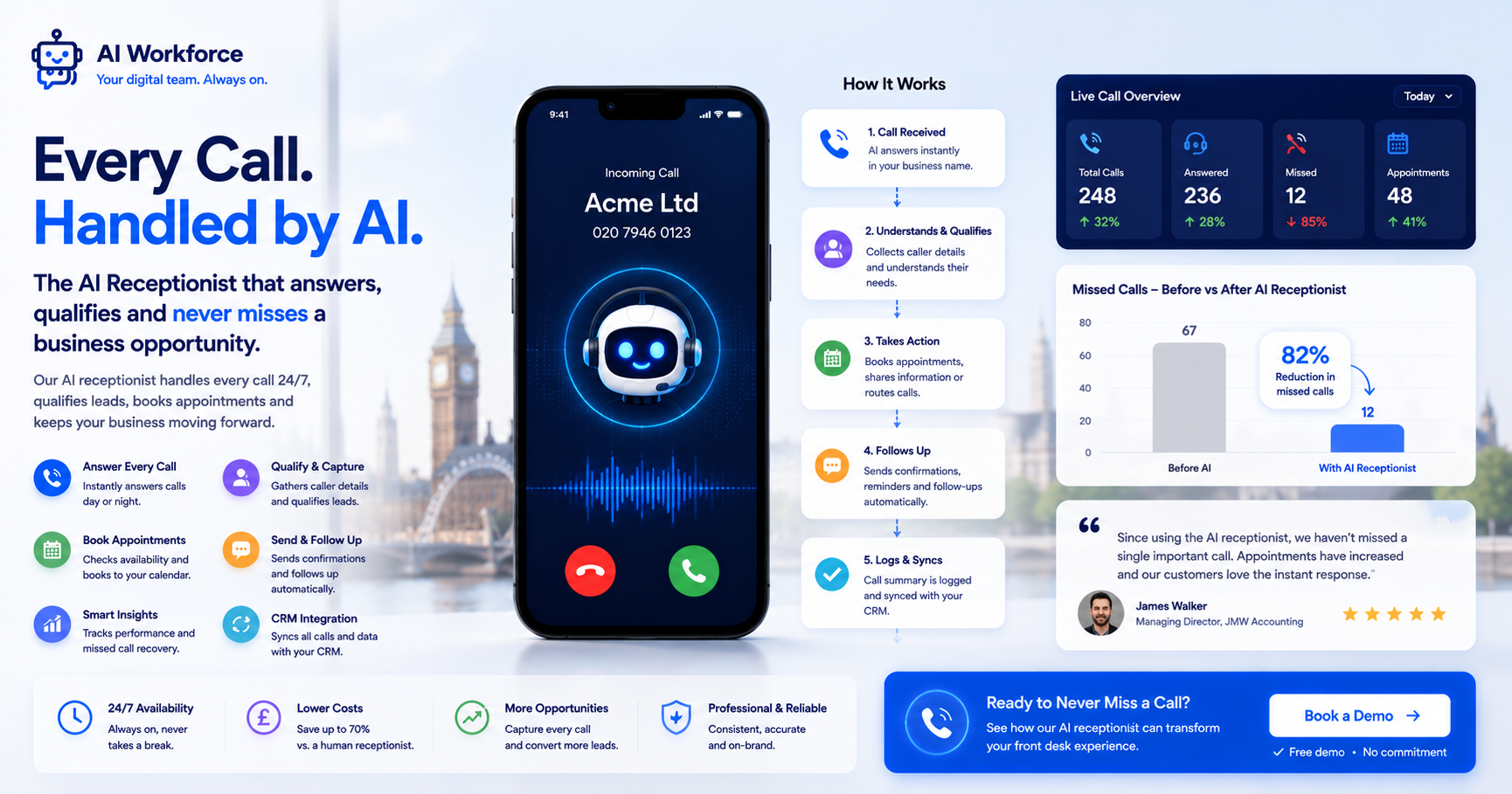 AI Call Handling: How an AI Receptionist Can Automate Every Call and Cut Missed Calls